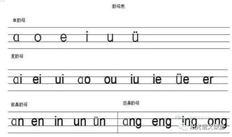 度的多音字组词和拼音怎么写