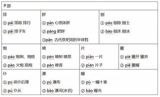 低的组词怎么写