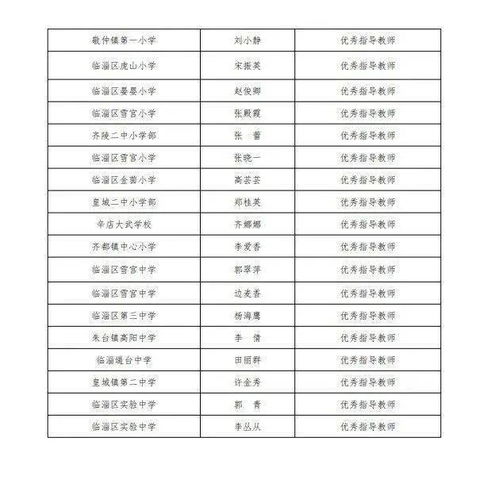 齐怎么读组词