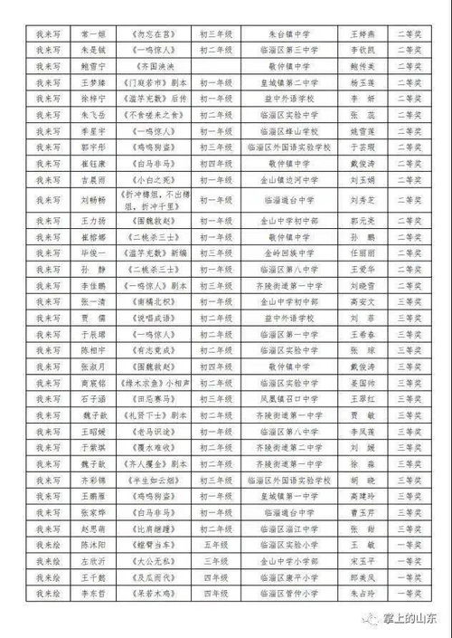 齐怎么读组词