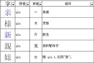 北京的亲怎么组词