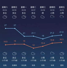 小度今天可以怎么组词