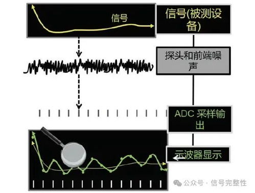 波怎么组词波纹的波