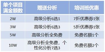 撩怎么样组词