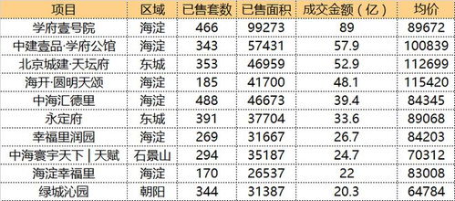 海淀的淀怎么组词呀