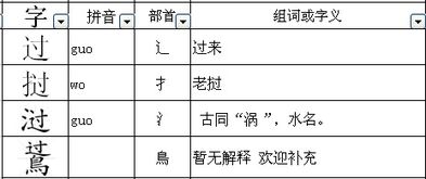 完字的完怎么组词