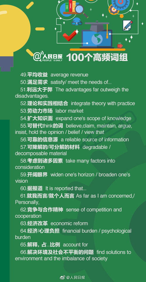 贷组词组