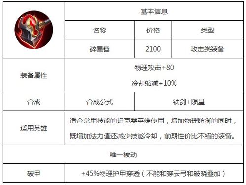 碎米的碎怎么组词