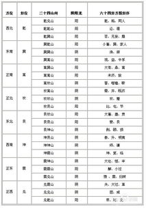 小度炉子的怎么组词