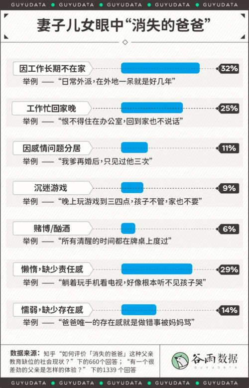 爸组词有哪些