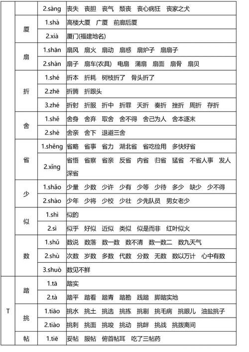单怎么组词多音字组词