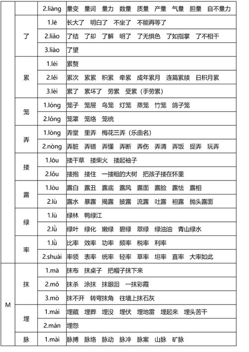 精华怎么组词