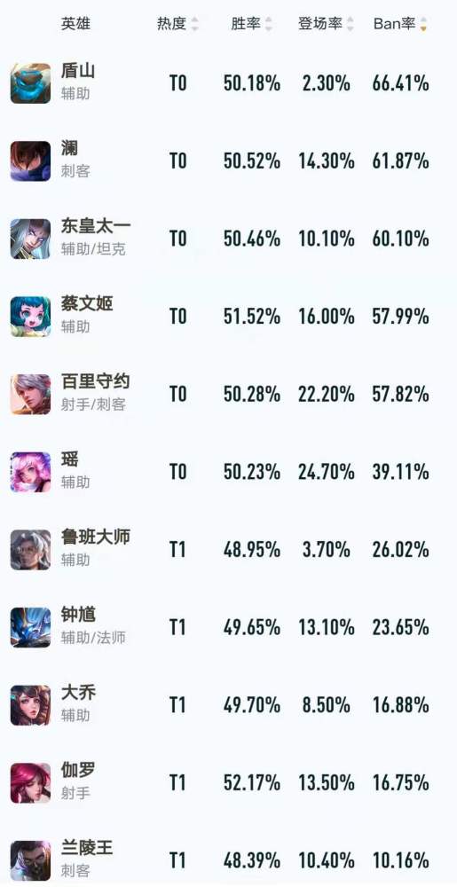 盾山怎么组词