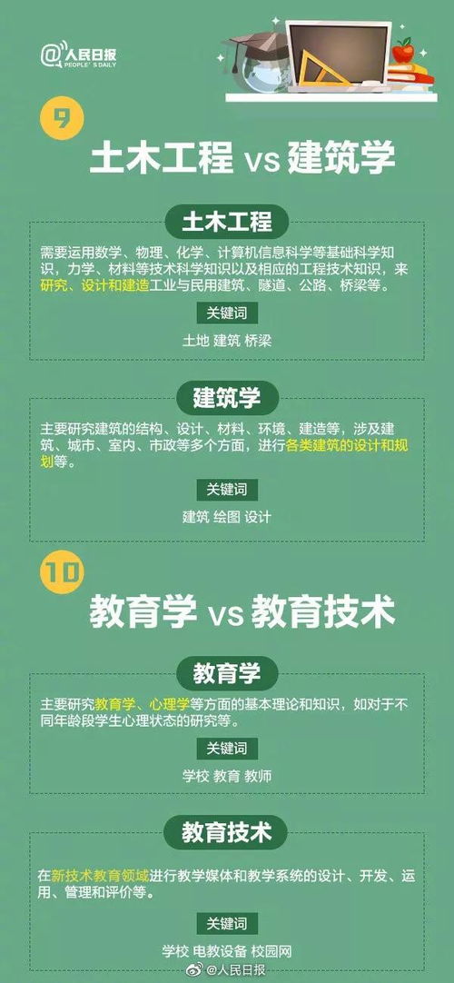 细的组词怎么弄