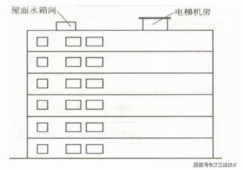 建筑的柱可以怎么组词