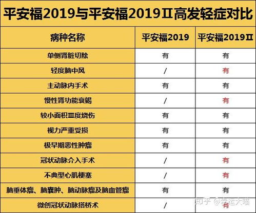 平安的平怎么组词