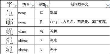 怎么切换成什么偏旁组词