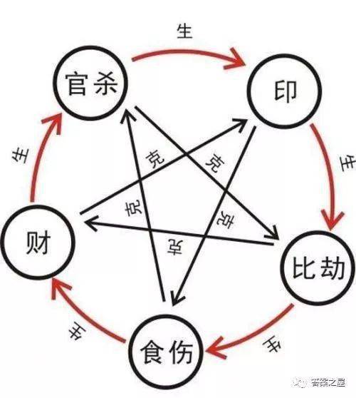 丙冲怎么组词