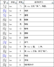 照怎么加偏旁组词