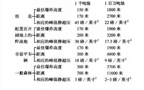 扎东西的炸怎么组词