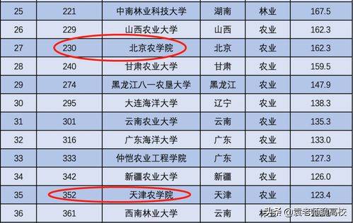 天津的津京怎么组词