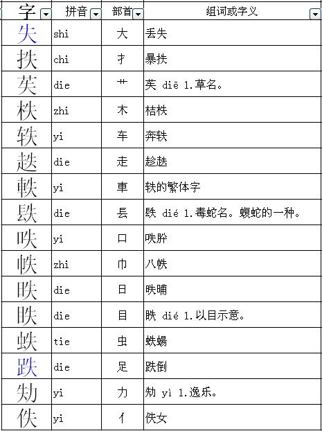 字成词怎么组词