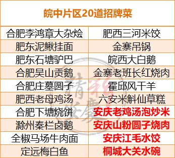 皖怎么组词碗