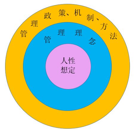 人性可以怎么组词