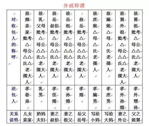 现在的祭组词怎么写