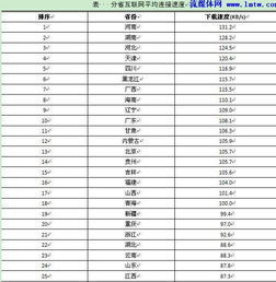 宽带宽怎么组词