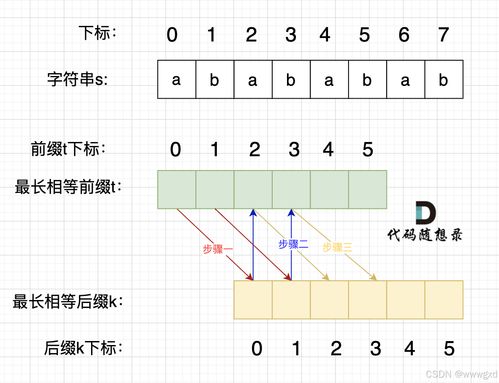 子组词在前面