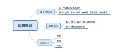 综怎么组词语