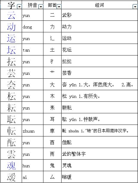 怎么换组词