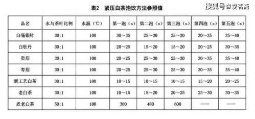 冲泡的泡怎么组词