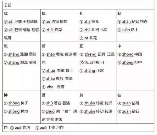 尼龙内容怎么组词