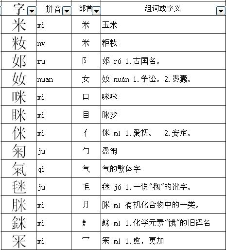 目加个米怎么组词