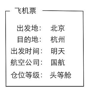 人类怎么组词怎么造句子