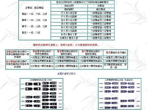 警衔的警怎么组词
