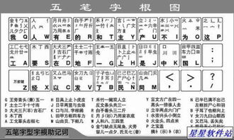 籍贯字五笔怎么组词