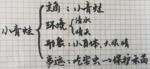 晴的组词怎么写