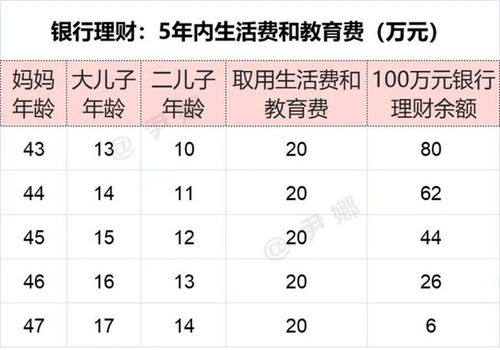 尿怎么组词儿