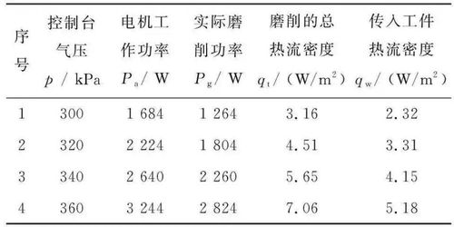 表面的面怎么组词