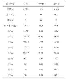 糖蜜的糖怎么组词