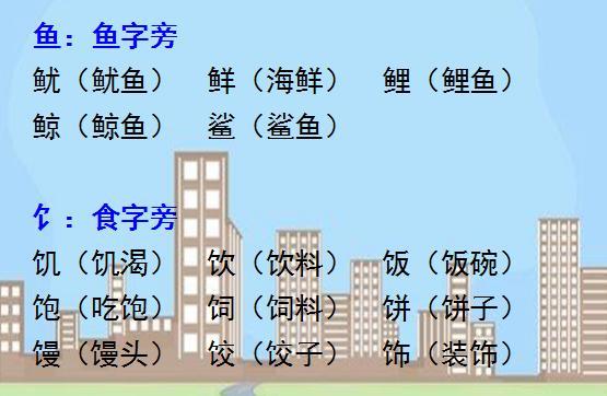 休部首组词