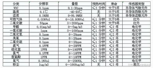 气体组词