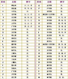钝偏旁部首组词怎么读