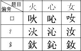心怎么加偏旁组词