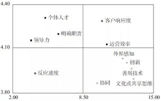业务矩阵怎么组词