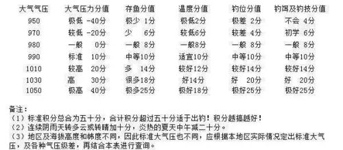 组词毫