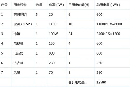 单怎么组词sun